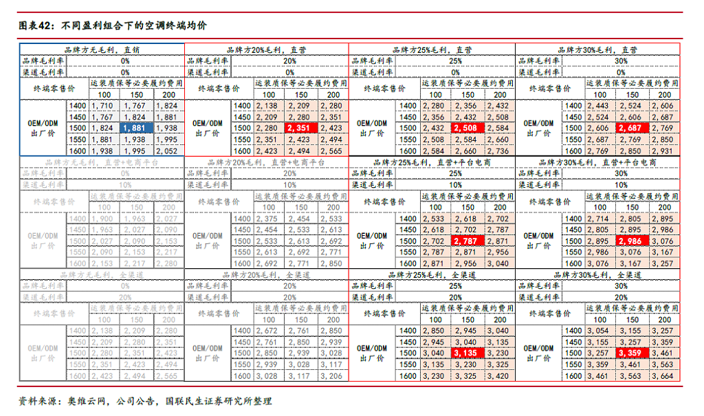 小米强势杀入“前三”，7月线上销量超格力，空调格局变了吗？（组图） - 4