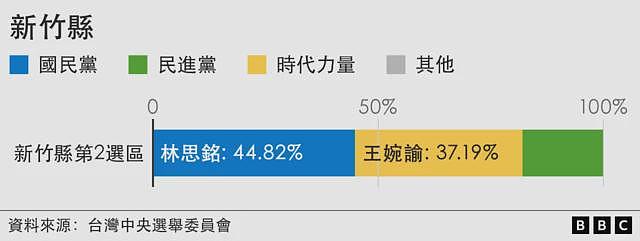 台湾第二轮大罢免:国民党“常胜军”面临去留考验,这七名立委是谁?(组图) - 6