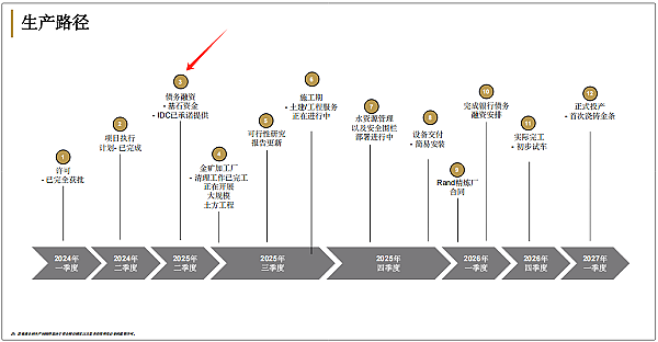 金价高企即将投产黄金公司被看好  “聪明钱”锁定坐拥610万盎司黄金资源量、市值尚在1.55亿澳元的（ASX： TGM）（组图） - 10