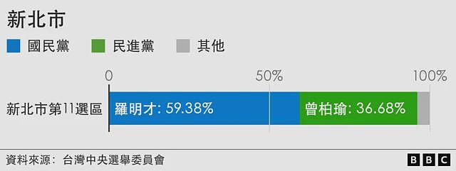 台湾第二轮大罢免:国民党“常胜军”面临去留考验,这七名立委是谁?(组图) - 5