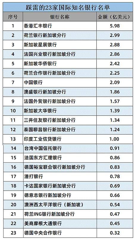 基金血亏57%,石油大王100岁才能出狱,清盘破产才是“大佬”的终极归宿?(组图) - 5