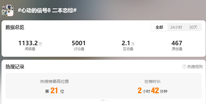 精英海归男上恋综被群嘲，“二本恋综”真来了又没人看？（组图） - 1