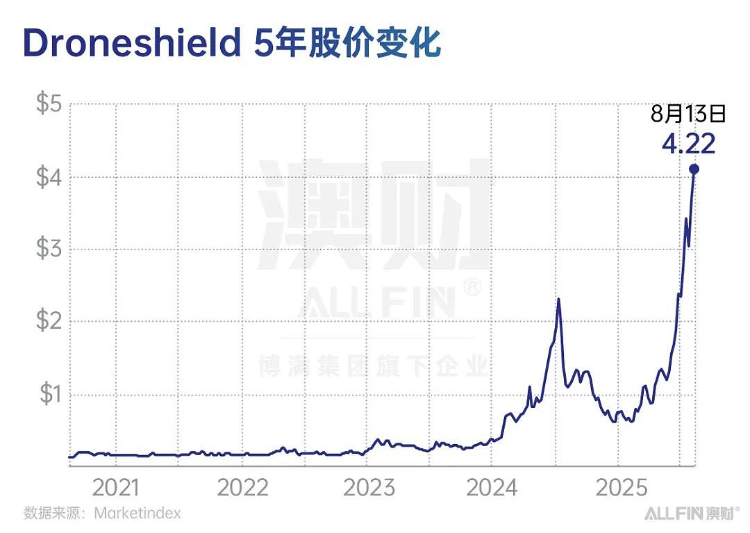 全球军费创十年新高!澳洲国防板块能否成下一个牛市主线?(组图) - 4