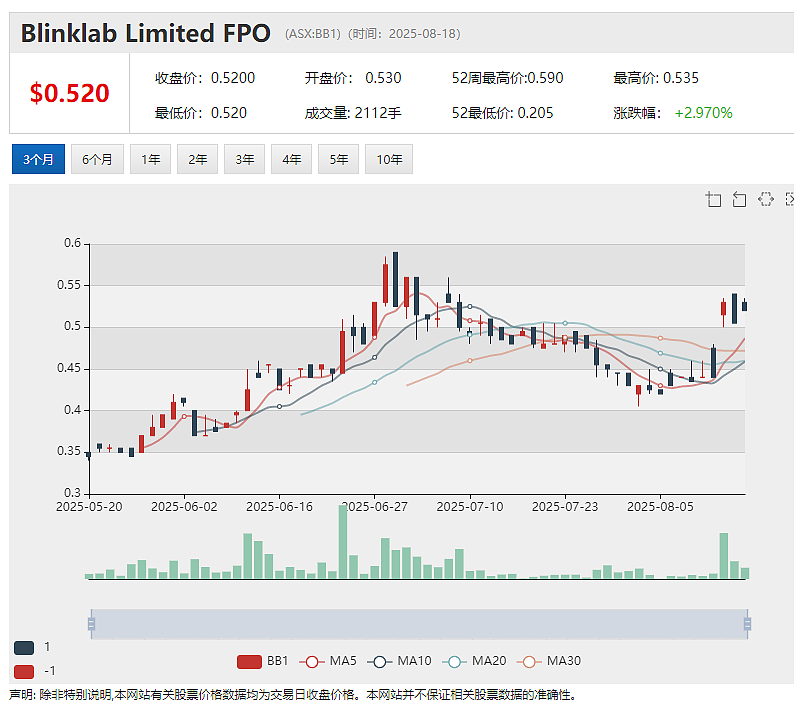 【异动股】煤炭生产商Coronado Global Resources (ASX：CRN)二季度实现盈亏平衡 近一月股价翻倍上涨 - 10