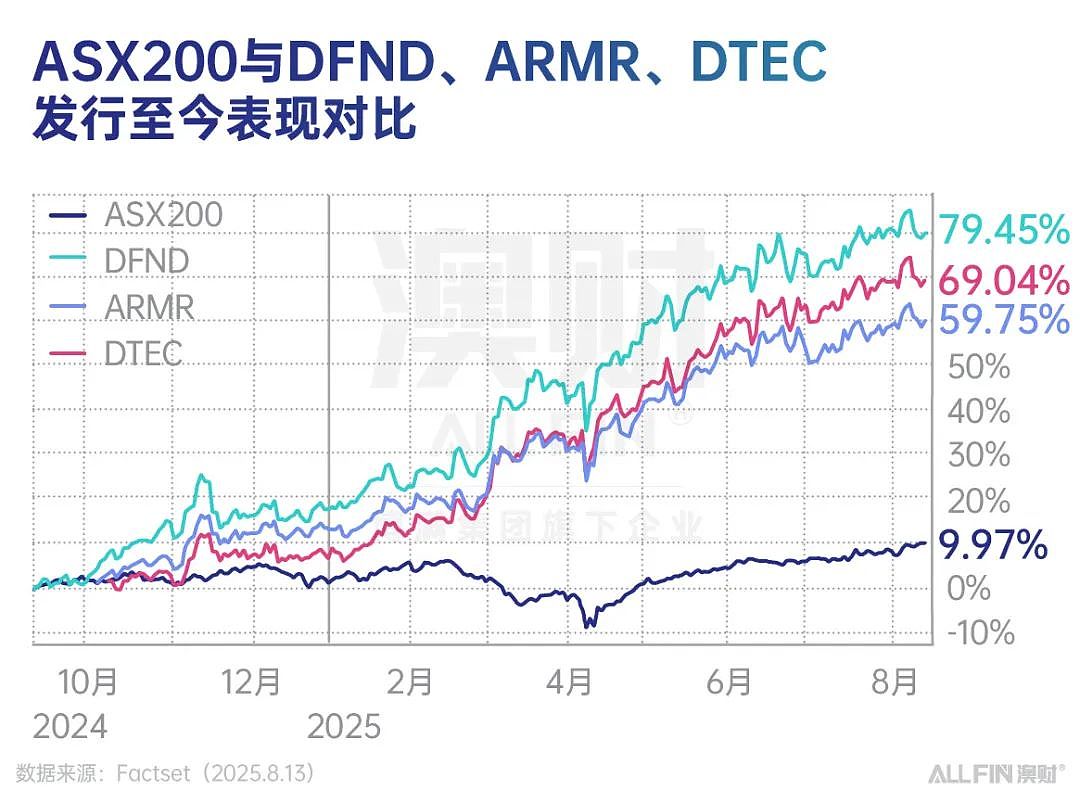 全球军费创十年新高!澳洲国防板块能否成下一个牛市主线?(组图) - 1