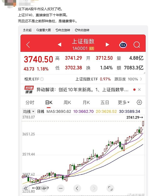 A股市值首破100万亿大关，沪指创10年新高！网民狂欢“见证历史”（组图） - 4
