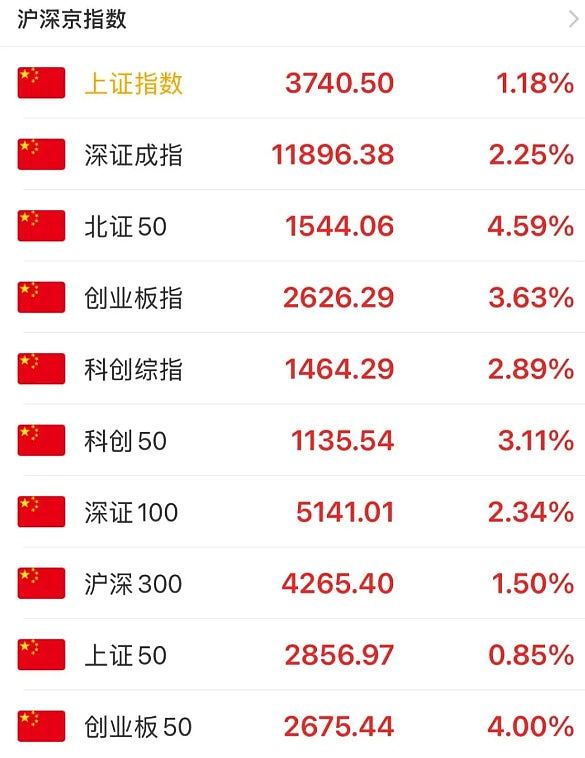 A股市值首破100万亿大关，沪指创10年新高！网民狂欢“见证历史”（组图） - 2