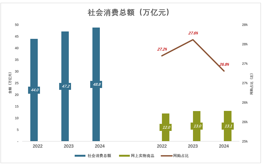 京东为什么“死磕”外卖？（组图） - 8