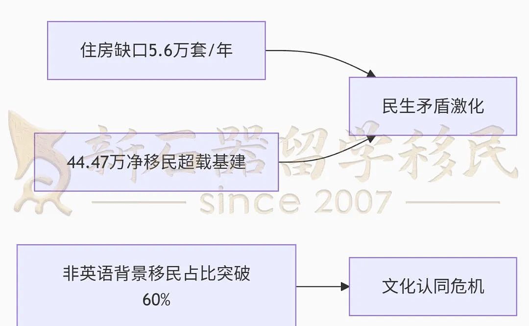 移民潮退了?不,澳洲还在 “求贤若渴”:哪些人仍能抓住机遇?(组图) - 1