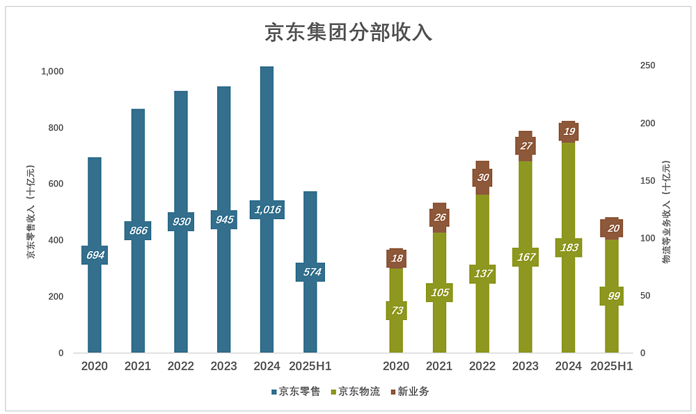 京东为什么“死磕”外卖？（组图） - 4