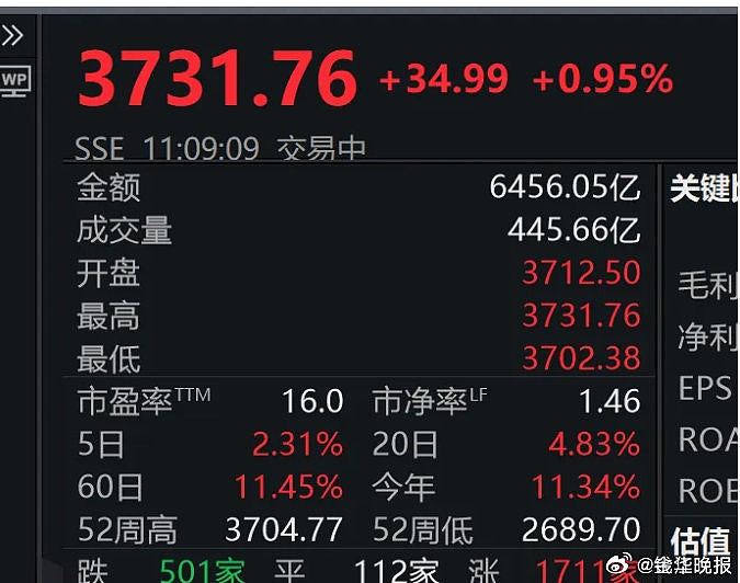 A股市值首破100万亿大关，沪指创10年新高！网民狂欢“见证历史”（组图） - 3