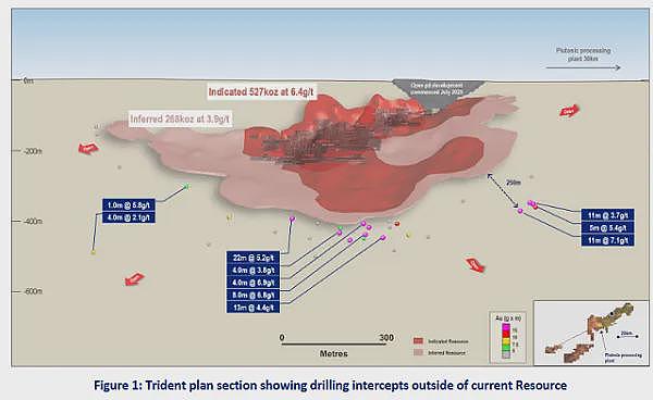 【异动股】煤炭生产商Coronado Global Resources (ASX：CRN)二季度实现盈亏平衡 近一月股价翻倍上涨 - 9