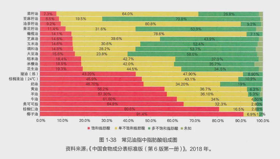 新研究:“三种油”再香也要管住嘴!加速肿瘤生长,抑制免疫细胞(组图) - 2