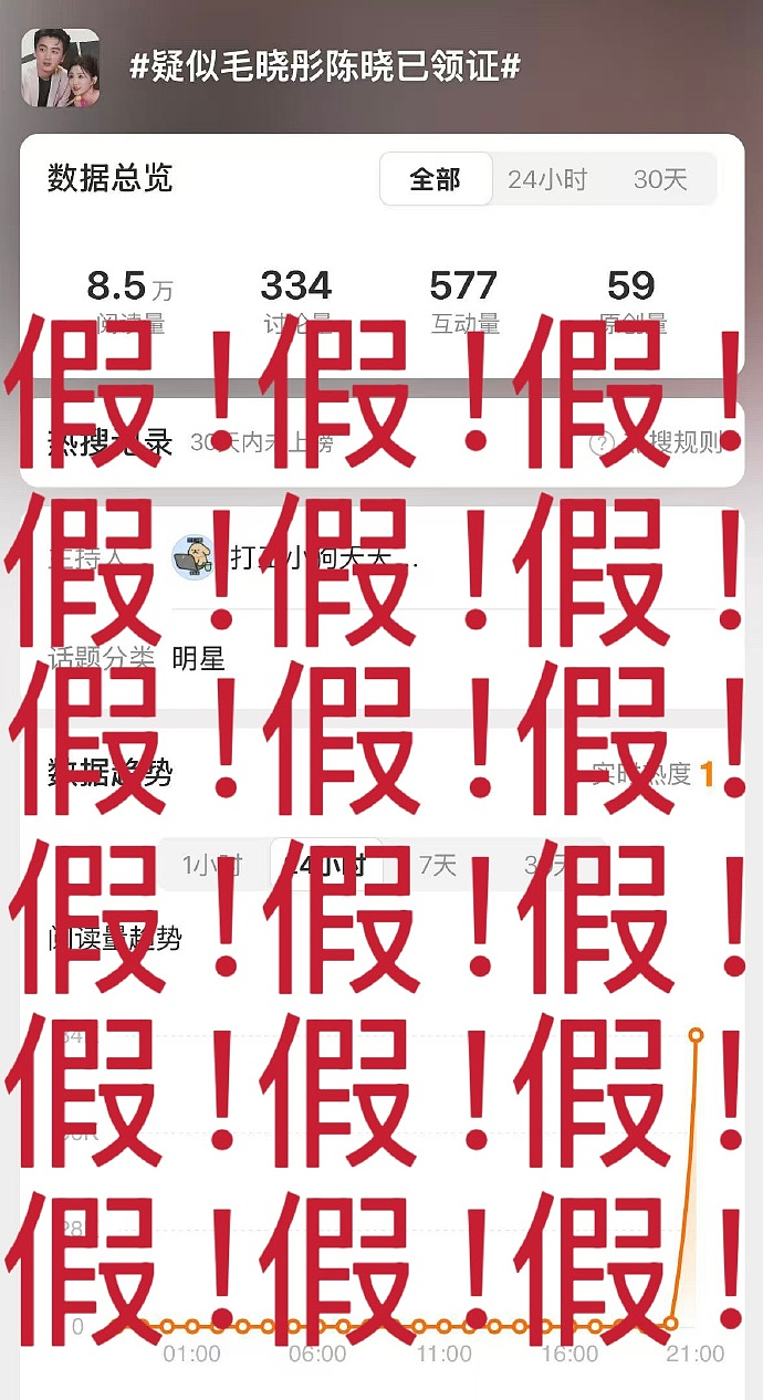 网传毛晓彤、陈晓已领证引热议，当事人紧急辟谣（组图） - 2