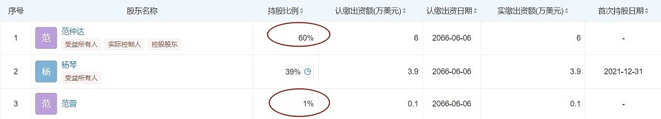 87岁范曾被曝失联!疑遭37岁娇妻徐萌做局,女儿发声透露更多细节(组图) - 20