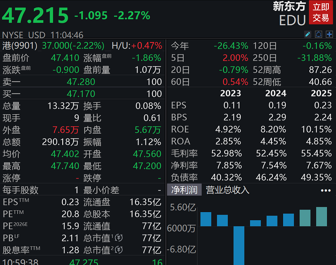 深夜美股下挫，黄金跌破3330美元，中概股逆势飘红（组图） - 11