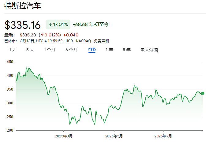 摩根士丹利：Robotaxi迎来“iPhone时刻”，现在购买带方向盘的汽车，无异于在2006年选择“黑莓”（组图） - 3