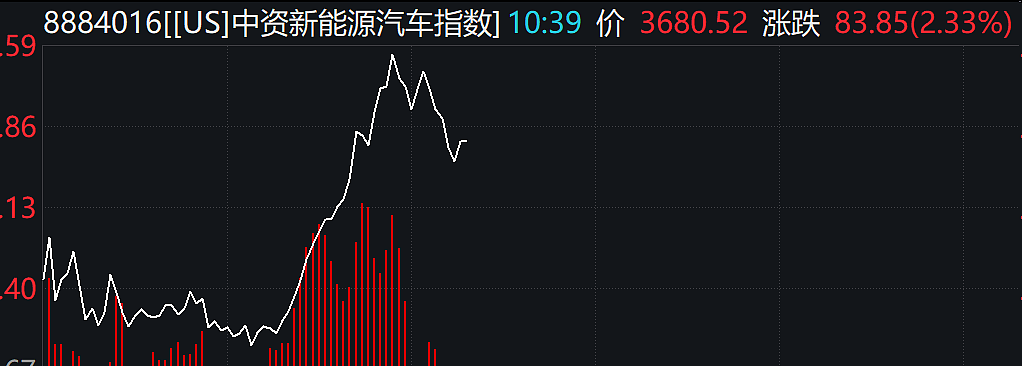 深夜美股下挫，黄金跌破3330美元，中概股逆势飘红（组图） - 6