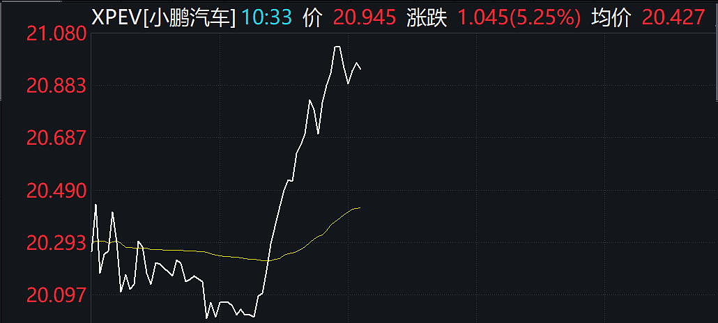 深夜美股下挫，黄金跌破3330美元，中概股逆势飘红（组图） - 8