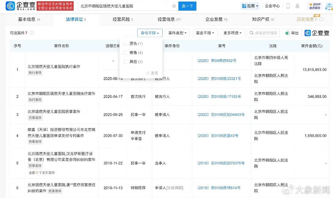 李亚鹏名下嫣然天使儿童医院被执行1381万,该医院涉多起司法案件,多为被告身份(组图) - 1