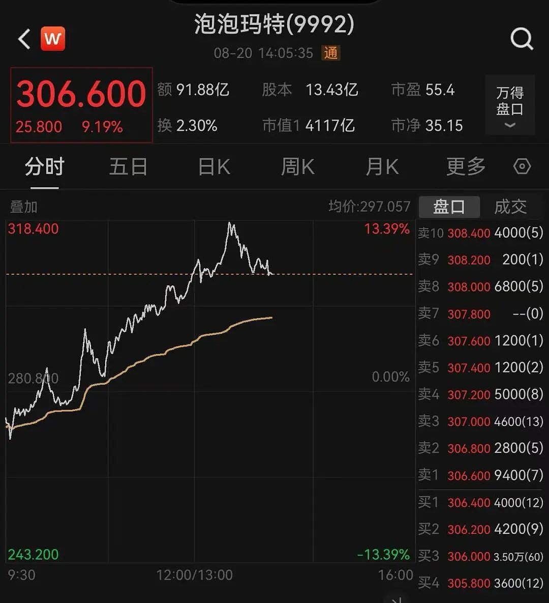 “相信能成超级爆款”，LABUBU上新mini版，可挂手机上！泡泡玛特上半年营收大增，股价飙涨（组图） - 2