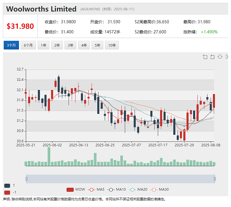 【异动股】Highfield Resources (ASX：HFR)暴跌45%：中国五矿及青海盐湖不再推进战略注资交易 - 9