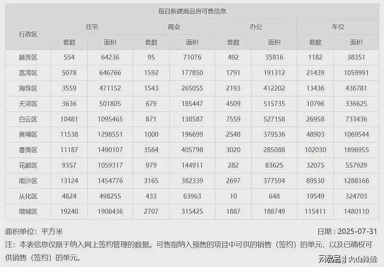 悲催!网传广州一开发商突然降价超50%,老业主集体去售楼部大闹(组图) - 6