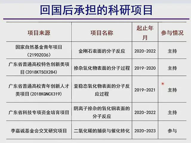 曝41岁广东黄恺副教授跳楼自杀，本科考入北京大学，上个月刚结婚（组图） - 6