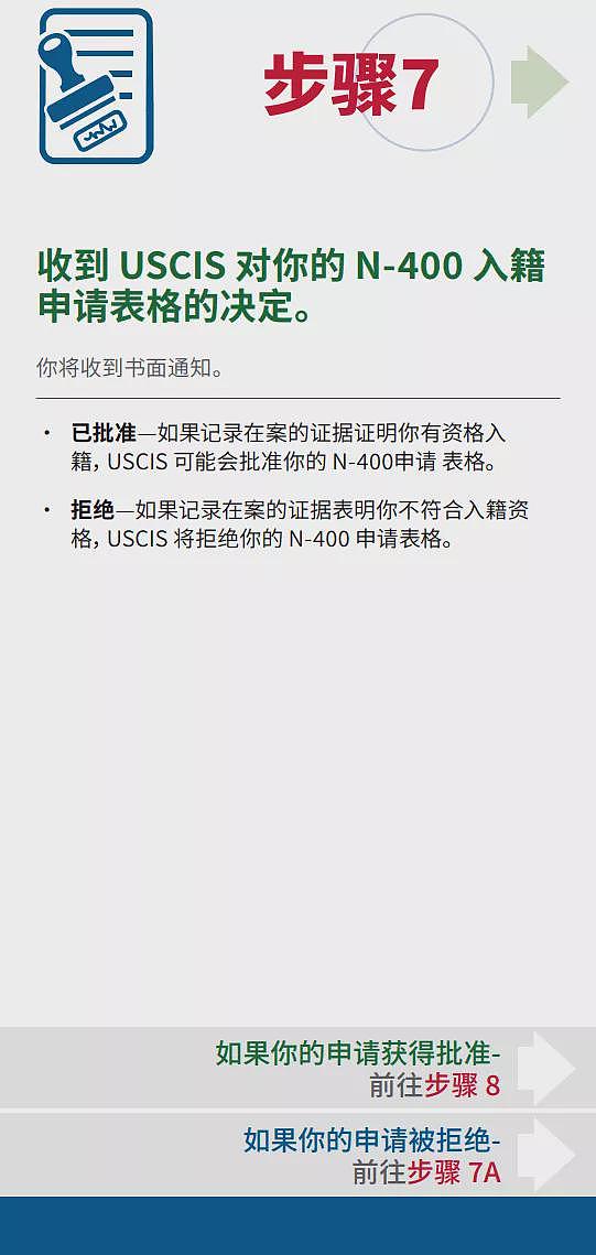 入籍更难!美国提高“道德”门槛,申请流程曝光(组图) - 11