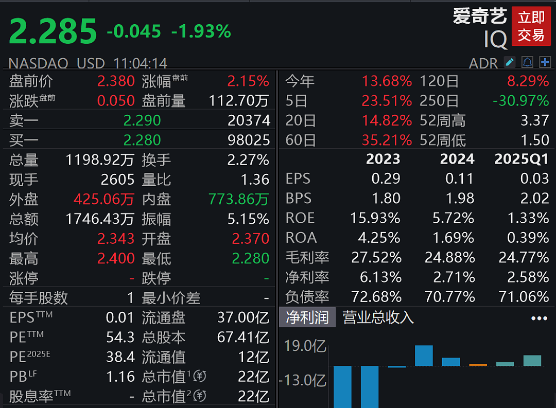 深夜美股下挫，黄金跌破3330美元，中概股逆势飘红（组图） - 10