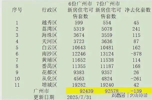 悲催!网传广州一开发商突然降价超50%,老业主集体去售楼部大闹(组图) - 7