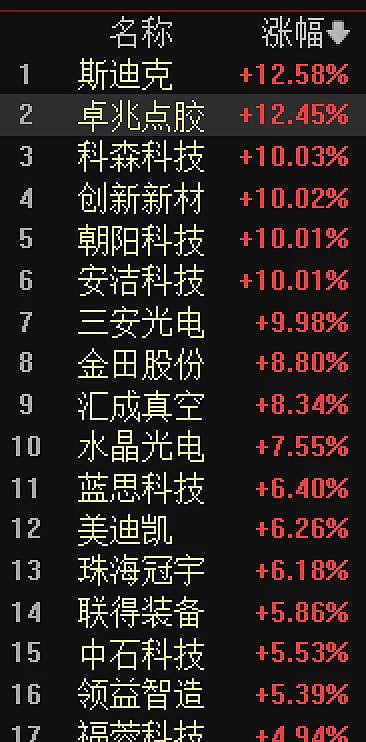 “忙3个月就能赚2万多元”，郑州富士康求职者排起几百米长队，每天多达数千人（组图） - 3