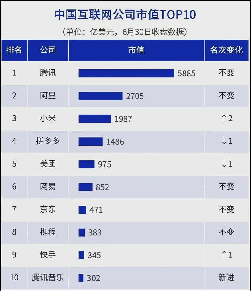 1.2亿年轻人，让腾讯又发了笔“横财”（组图） - 3