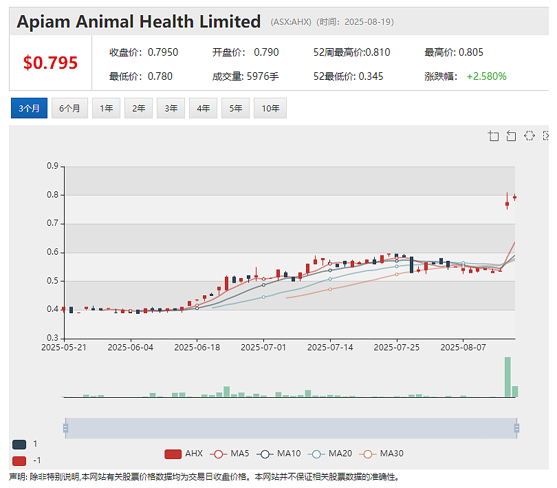 【异动股】Highfield Resources (ASX：HFR)暴跌45%：中国五矿及青海盐湖不再推进战略注资交易 - 4
