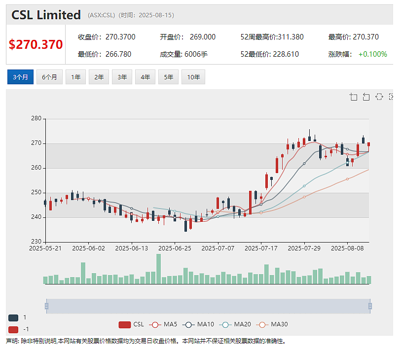 【异动股】Highfield Resources (ASX：HFR)暴跌45%：中国五矿及青海盐湖不再推进战略注资交易 - 8
