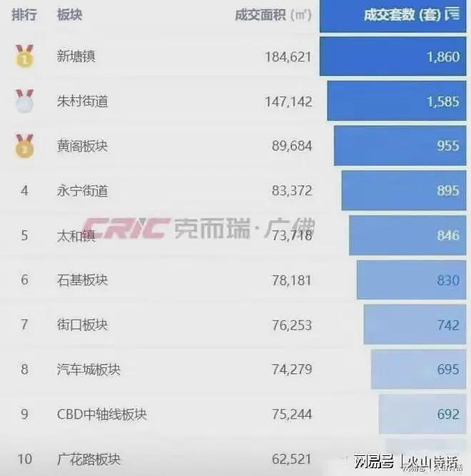 悲催!网传广州一开发商突然降价超50%,老业主集体去售楼部大闹(组图) - 9