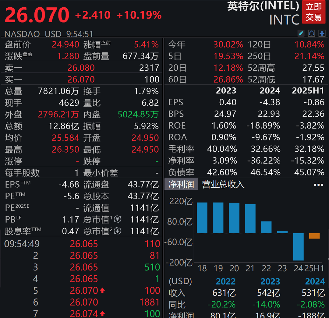深夜美股下挫，黄金跌破3330美元，中概股逆势飘红（组图） - 12