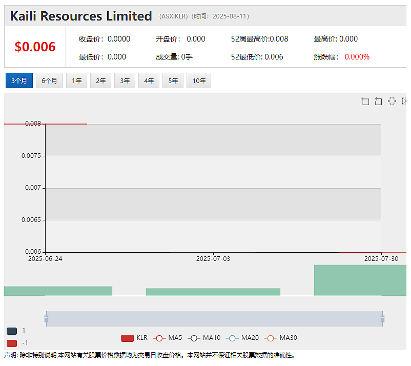 【异动股】Highfield Resources (ASX：HFR)暴跌45%：中国五矿及青海盐湖不再推进战略注资交易 - 6