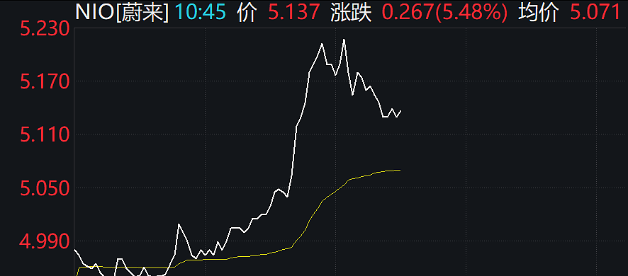 深夜美股下挫，黄金跌破3330美元，中概股逆势飘红（组图） - 7