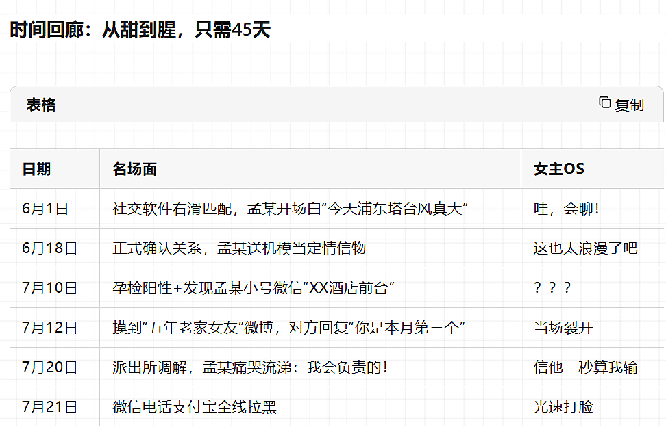 女生49页PPT举报男友脚踏十条船！看到男主职业我直呼怪不得10个（组图） - 6