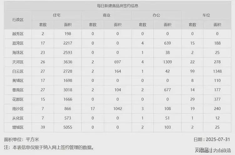 悲催!网传广州一开发商突然降价超50%,老业主集体去售楼部大闹(组图) - 5