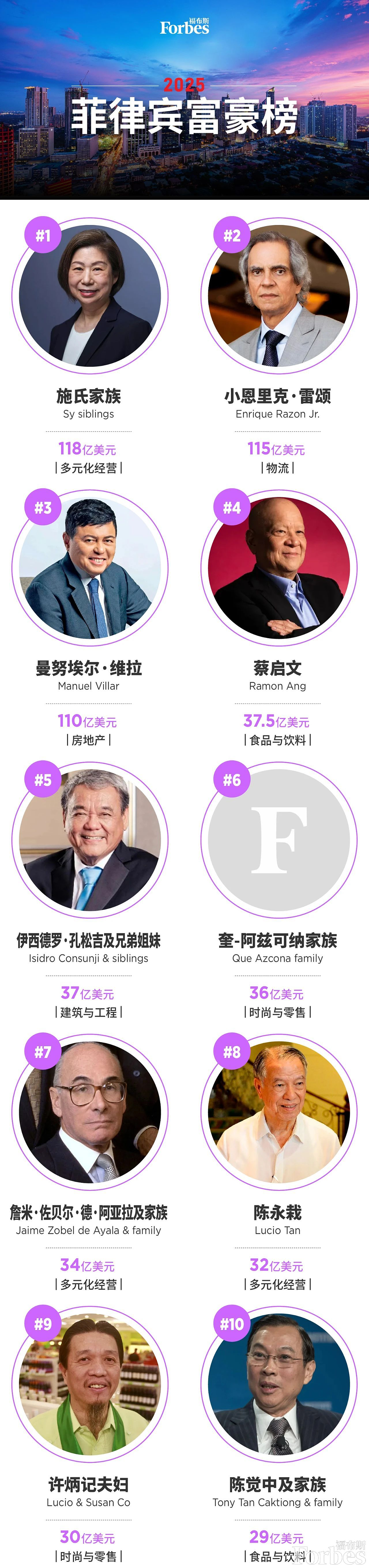 华人富豪遭26岁女魔头撕票！曾经的亚洲第二富，怎么就成了“绑架之都”？（组图） - 8