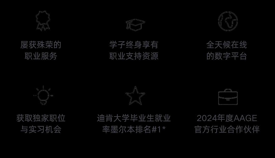 50年从建校到世界前1%！迪肯大学凭什么成维州“四料第一”？早鸟奖学金官宣学费立省2000刀！留学在迪肯大学也太幸福了吧（组图） - 10