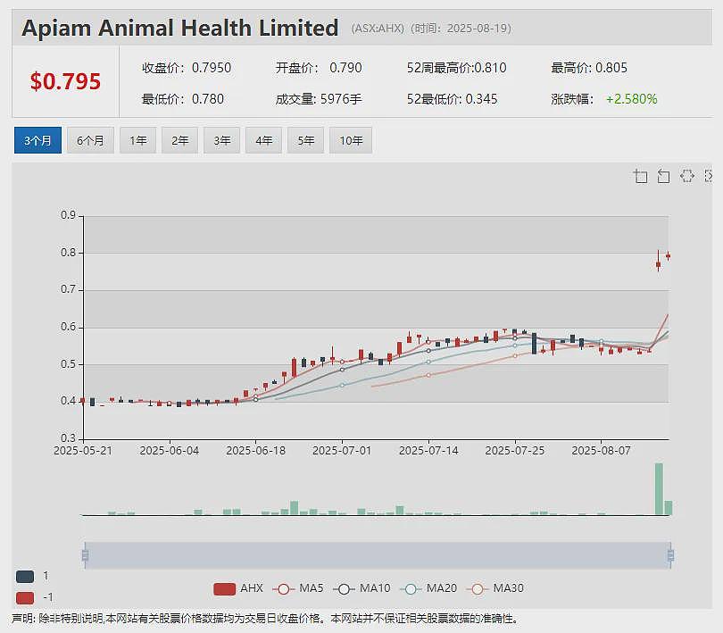 【异动股】 (ASX：A2M) 重磅年报：奶粉销售额创新高 宣布20纽分初始分红 计划收购雅士利新西兰工厂 - 14