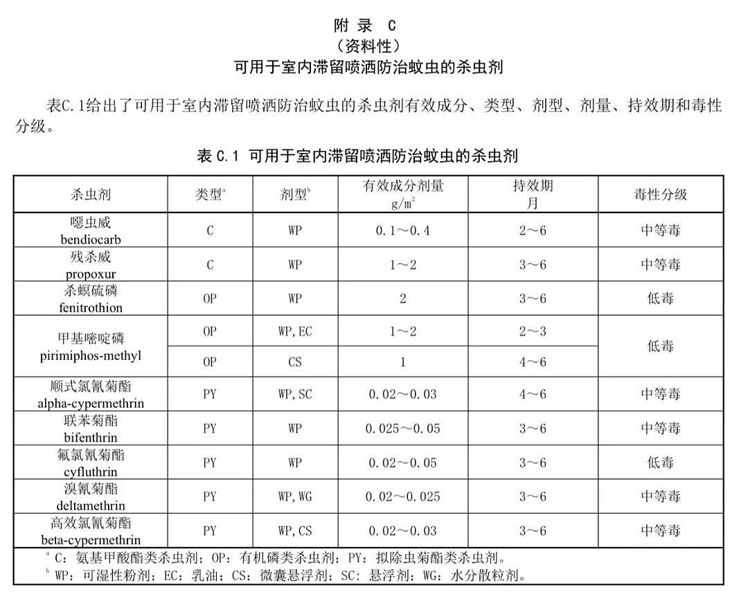 广州在住宅区喷剧毒农药，是灭人还是灭蚊？（图） - 18