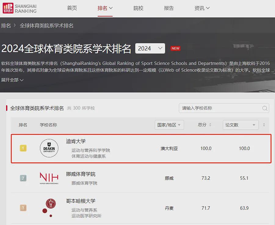 50年从建校到世界前1%！迪肯大学凭什么成维州“四料第一”？早鸟奖学金官宣学费立省2000刀！留学在迪肯大学也太幸福了吧（组图） - 5