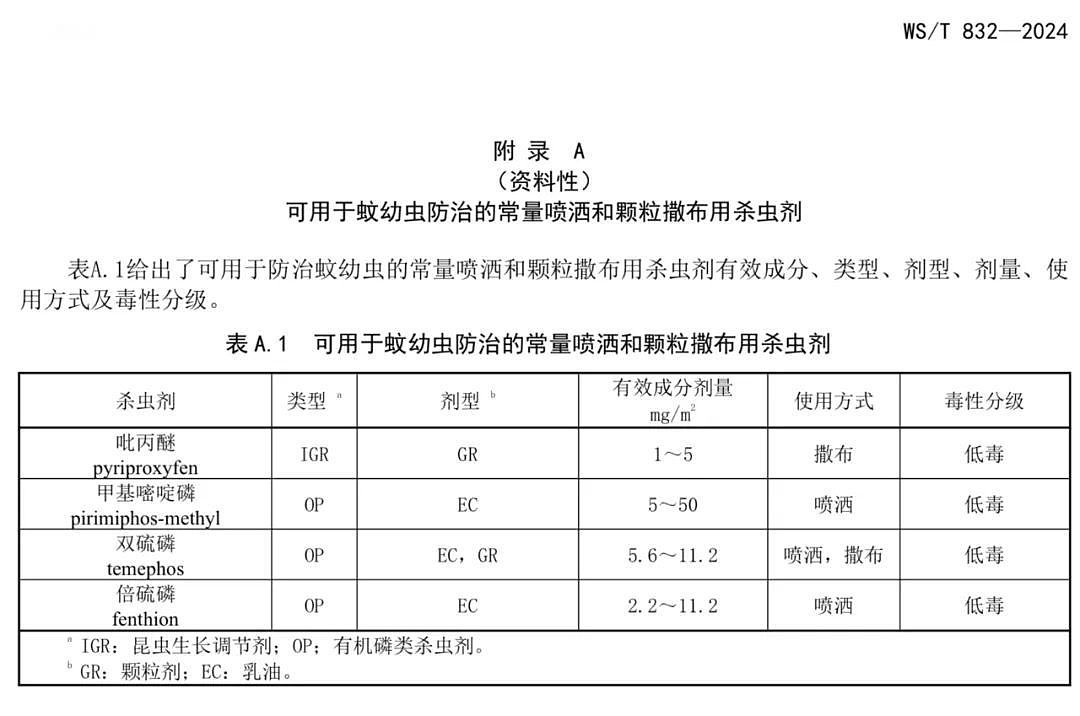 广州在住宅区喷剧毒农药，是灭人还是灭蚊？（图） - 16