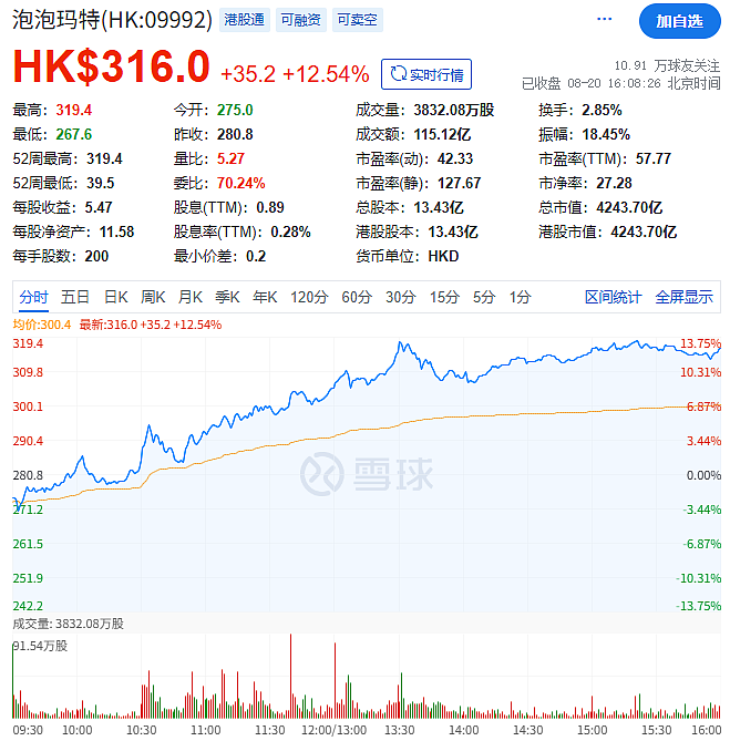 泡泡玛特电话会:本周发布迷你版LABUBU,今年营收300亿很轻松,净利润率在35%左右(组图) - 2