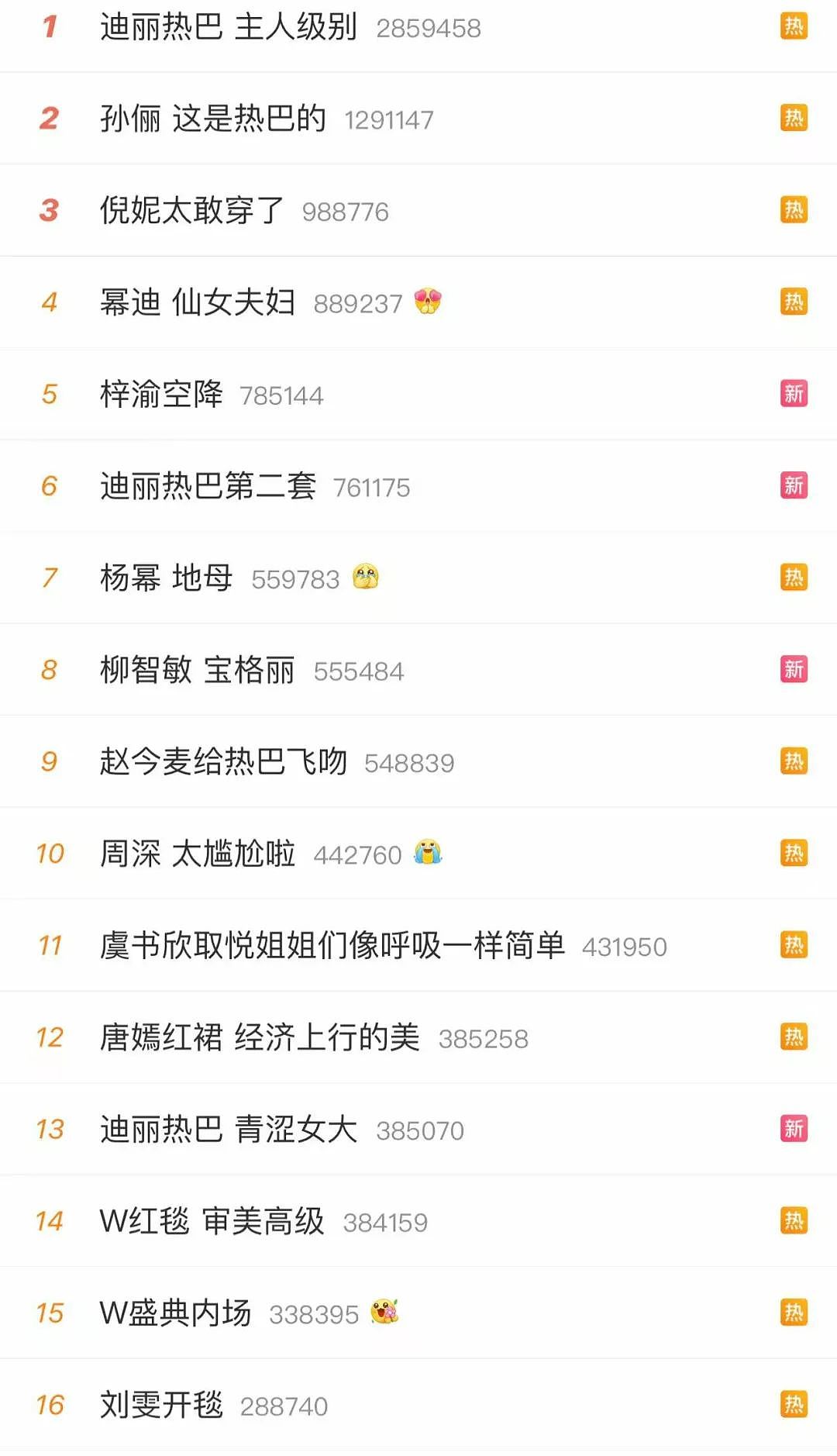 消失两年半的迪丽热巴，归来彻底黑化（组图） - 3
