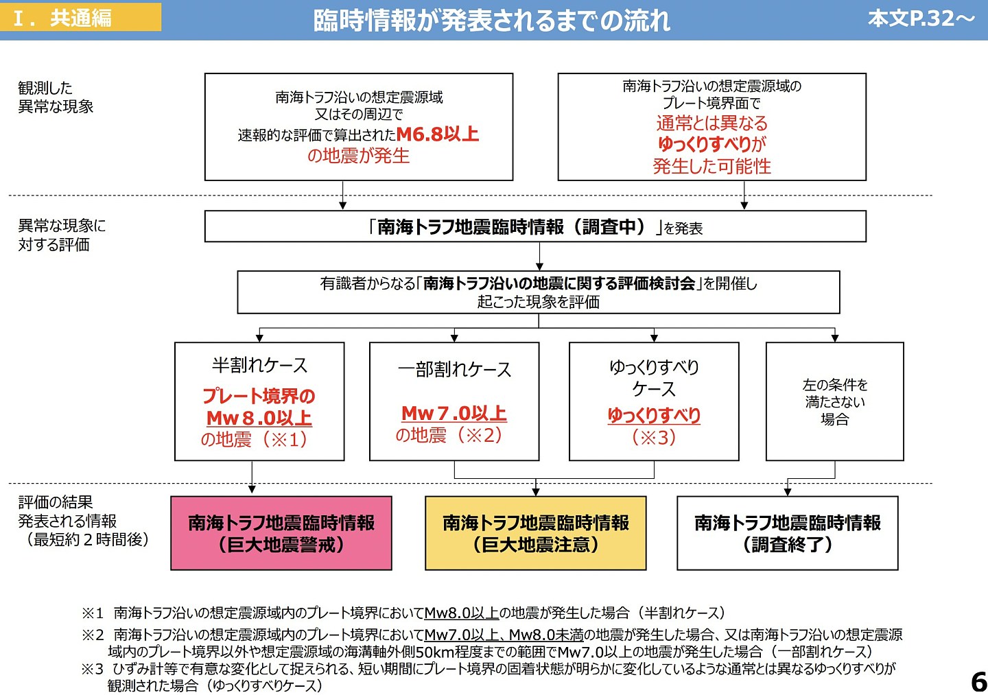 南海海槽地震,日本倘发最高级警报,估计逾52万人须提前1周避难(组图) - 2